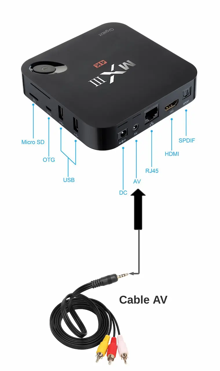 Detalle salida AV de una TV Box